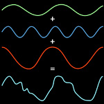 Fast Fourier Transform